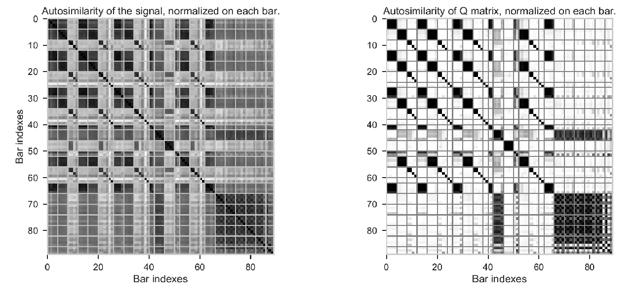 Sums of four squares — AnhThu Nguyen